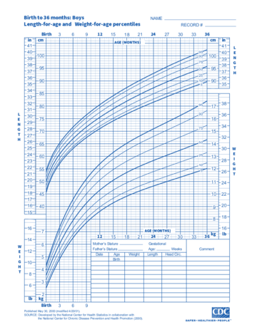 Bmi Chart Fillable Printable Pdf Forms Handypdf