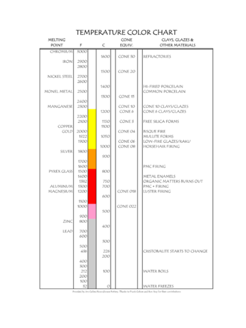 Color Temperature Chart Template Fillable Printable Pdf Forms