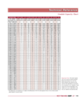 Conduit Capacity Chart Template Edit Fill Sign Online Handypdf