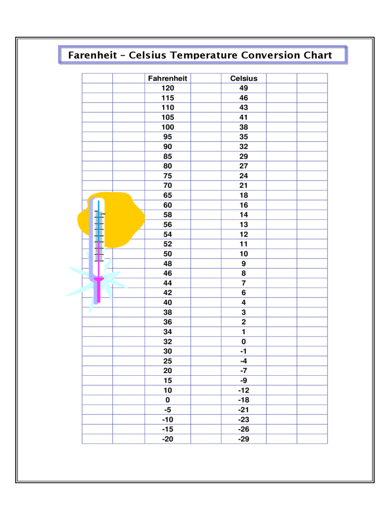 Temperature Chart Template Fillable Printable PDF Forms Handypdf