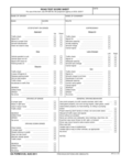 Class D And M Road Test Score Sheet