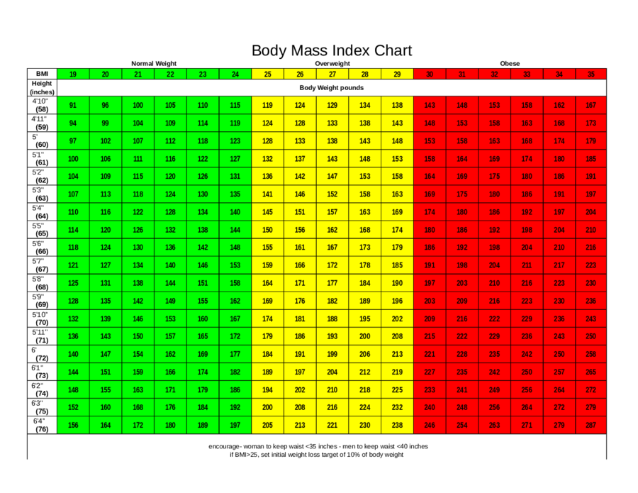 Printable Bmi Chart