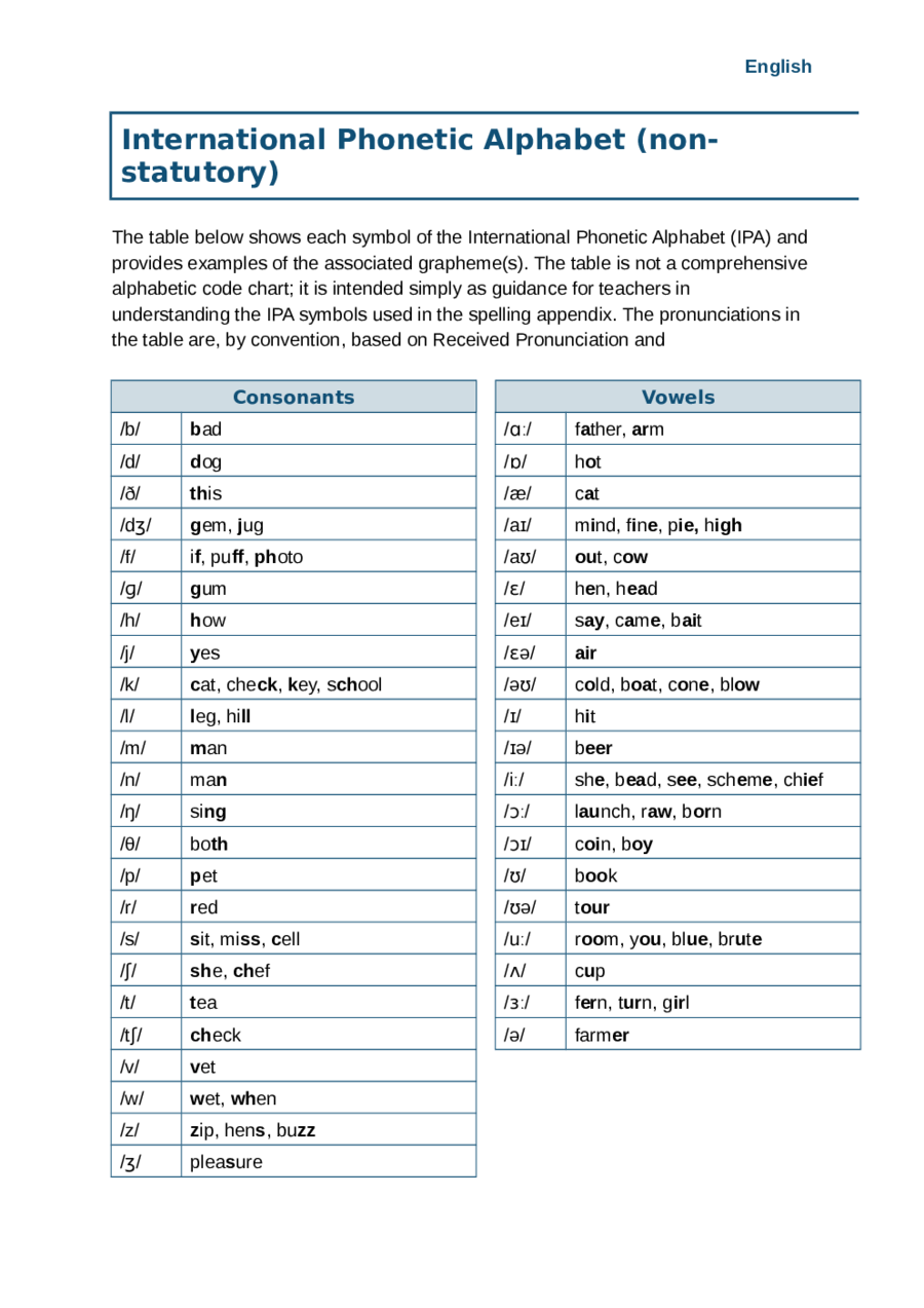 International Phonetic Alphabet Table Pdf Elcho Table