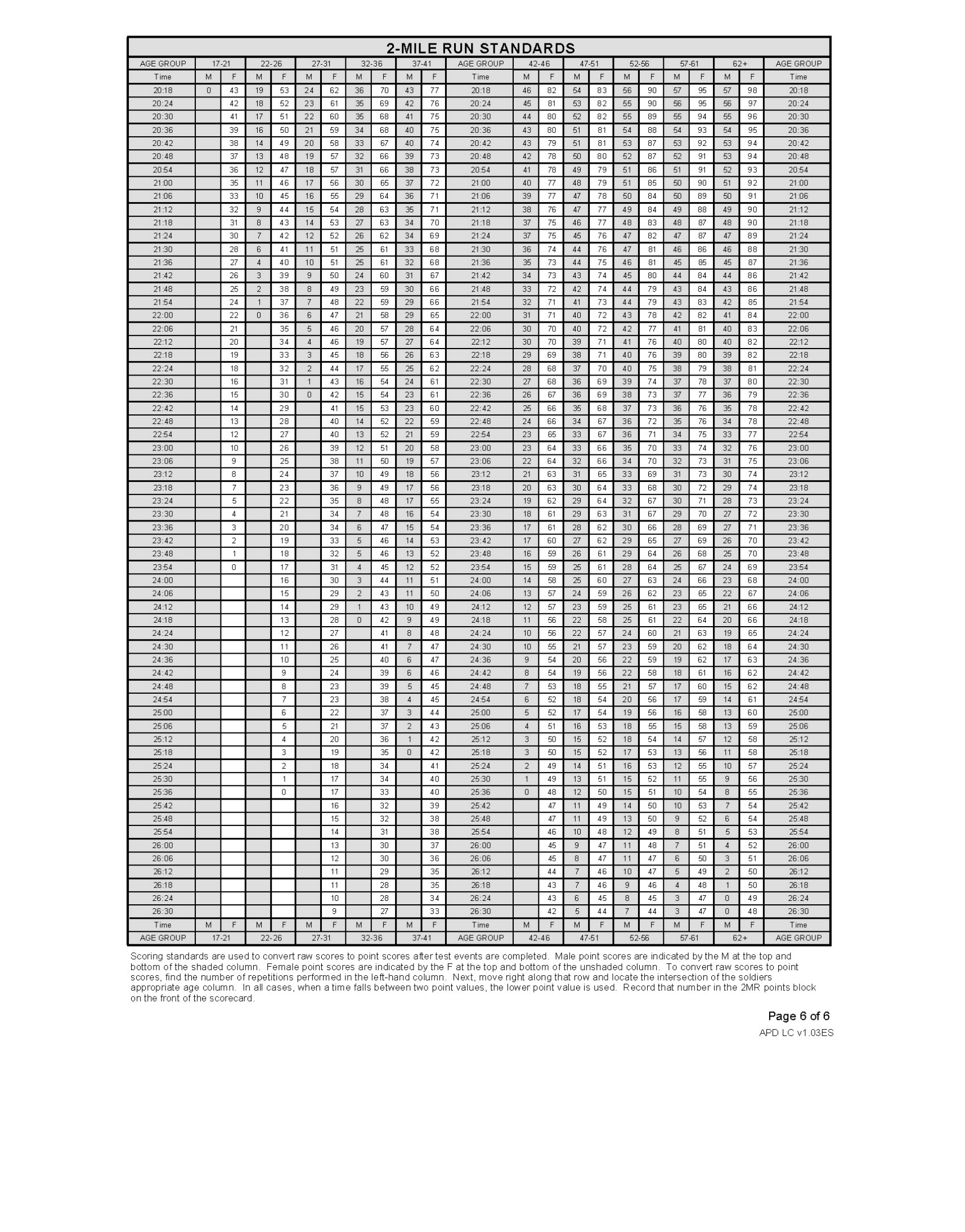 Army Physical Fitness Test Scorecard Edit Fill Sign Online Handypdf