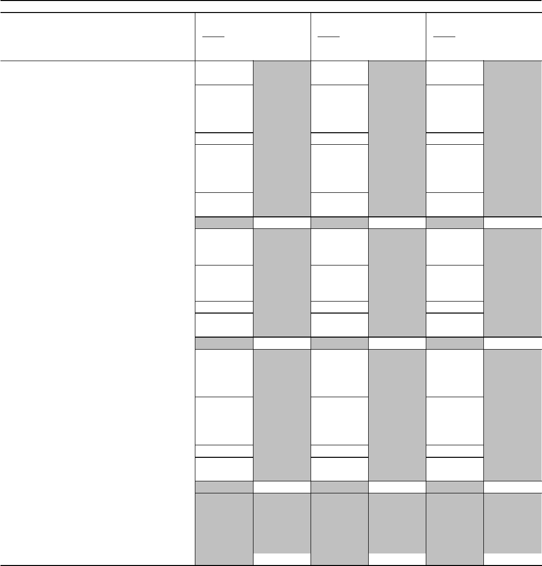 1z0-1045-22 Exam Score