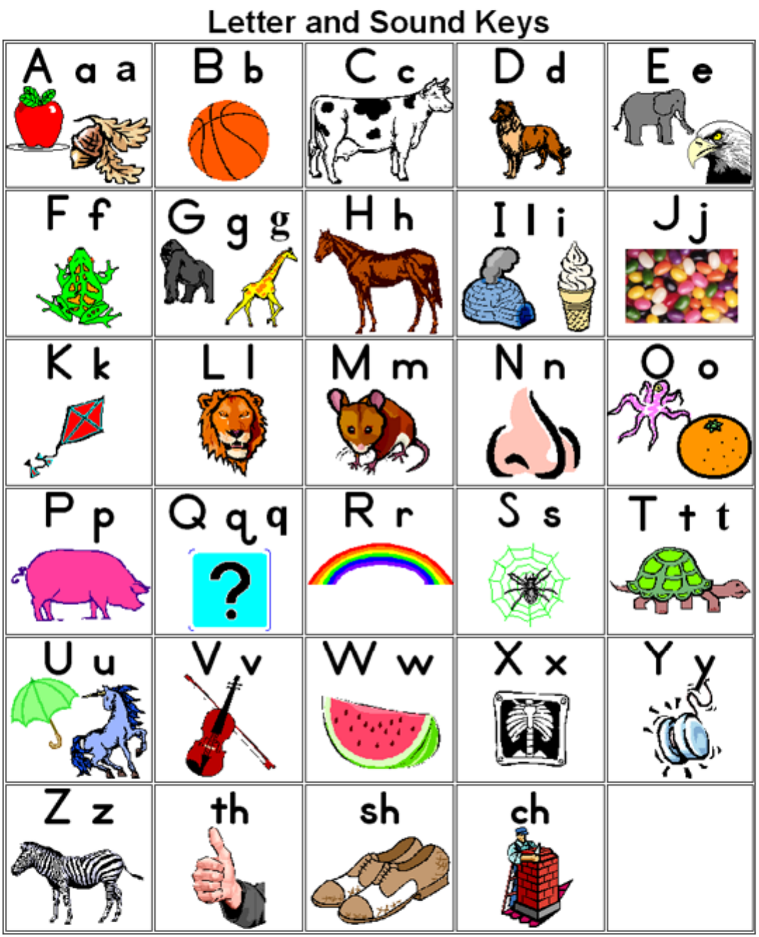 Japanese Alphabet Chart - Edit, Fill, Sign Online | Handypdf