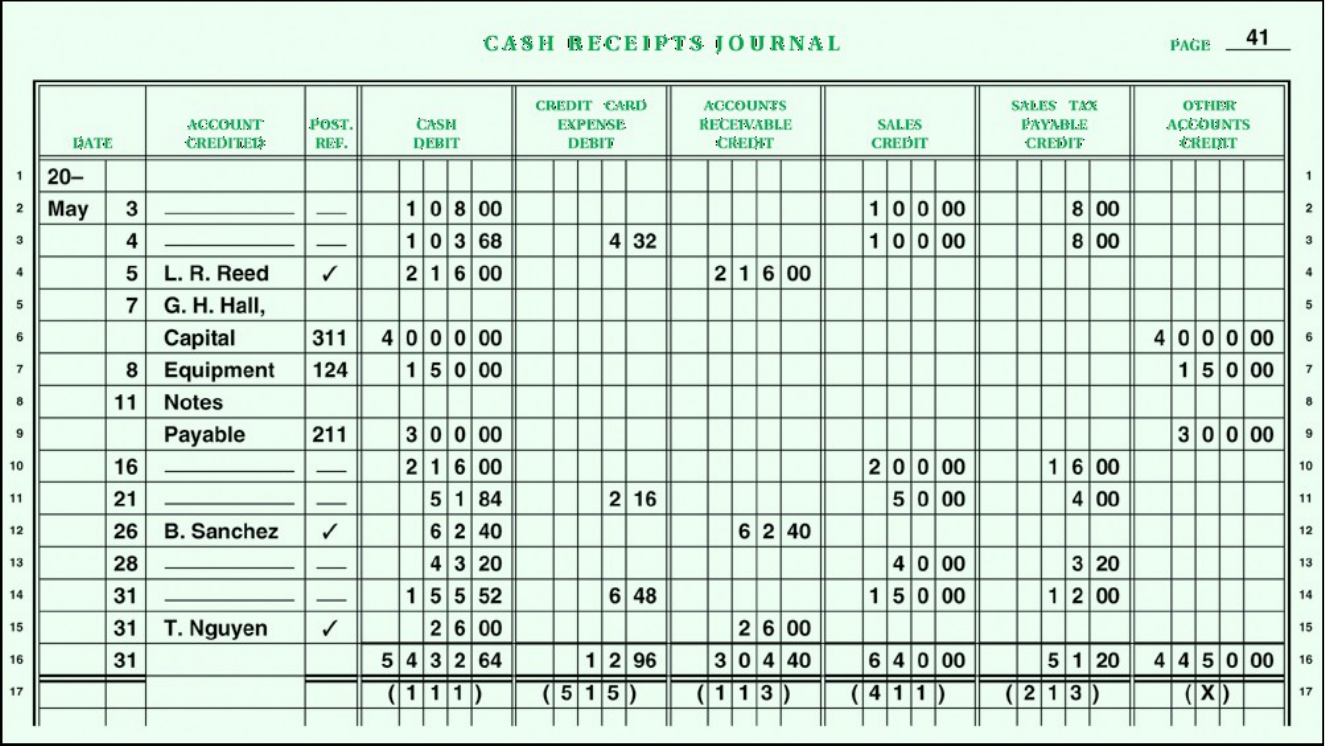 Cash Receipts Journal Example