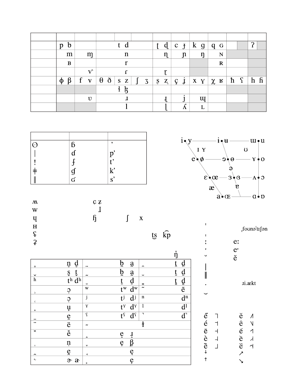 English International Phonetic Alphabet Printable