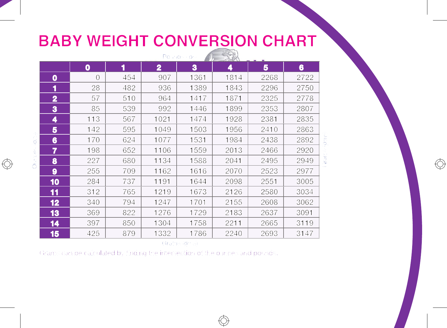 5 Pound 13 Ounce Baby In Kg Weight