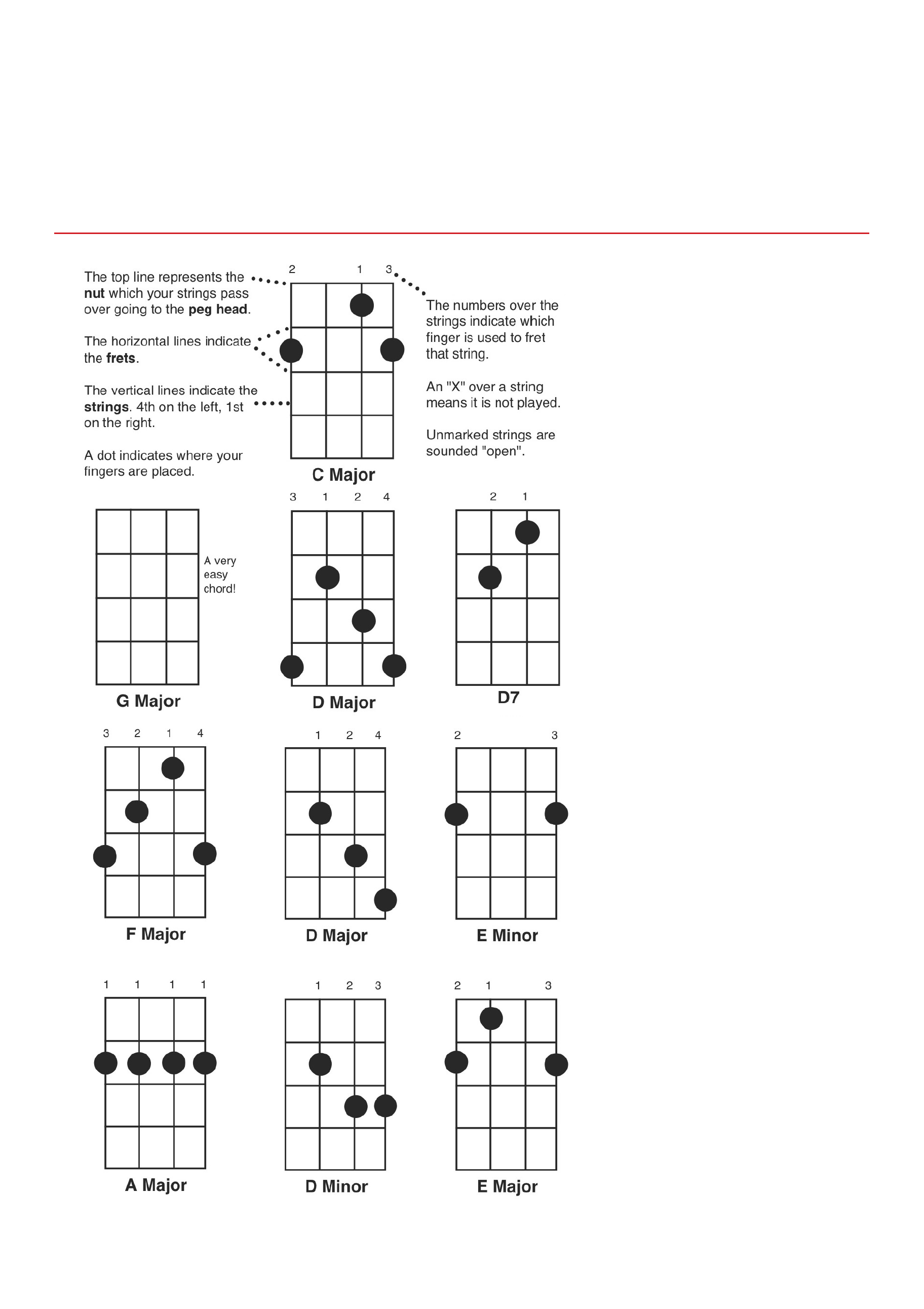 Basic Banjo Chords in G Tuning - Edit, Fill, Sign Online | Handypdf