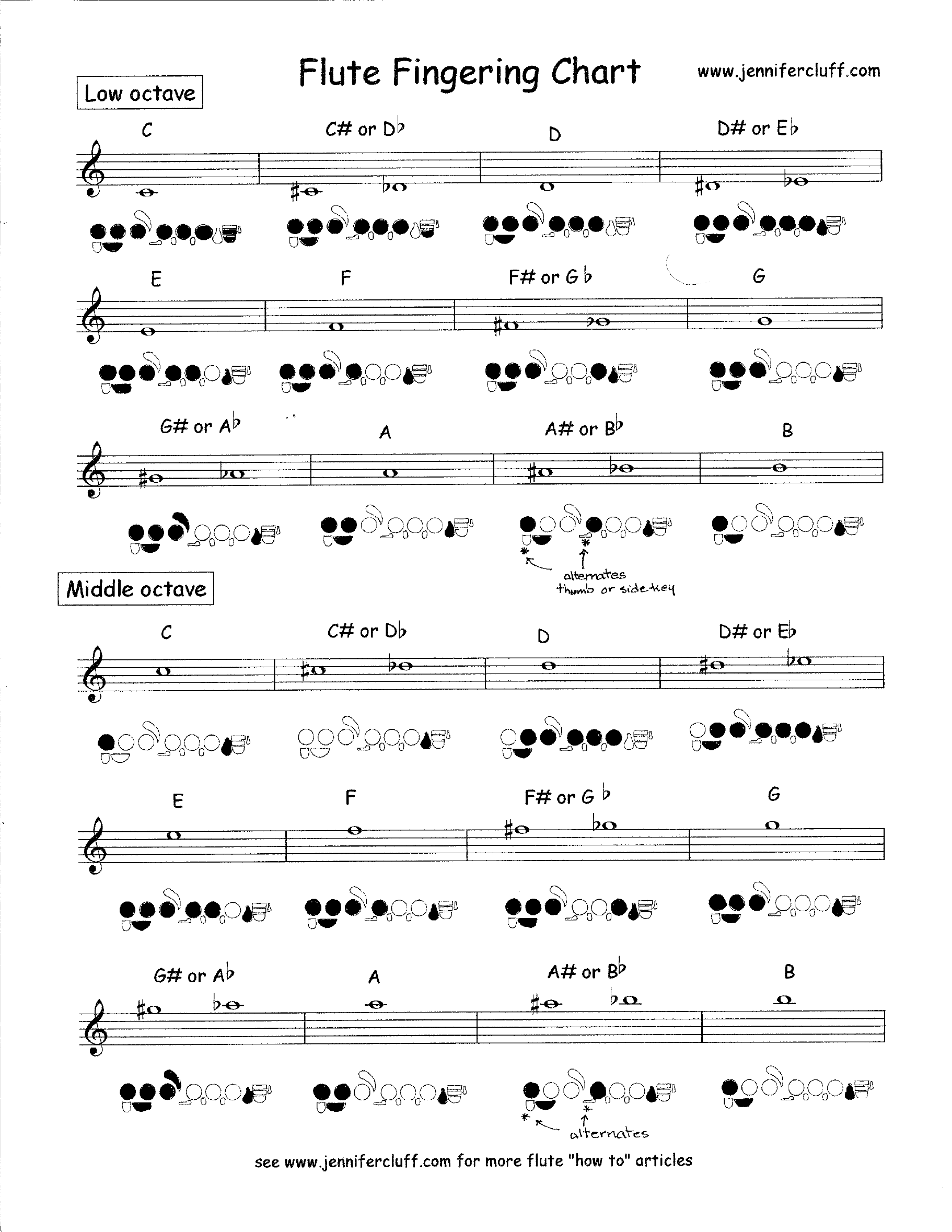 Basic Flute Fingering Chart Edit, Fill, Sign Online Handypdf