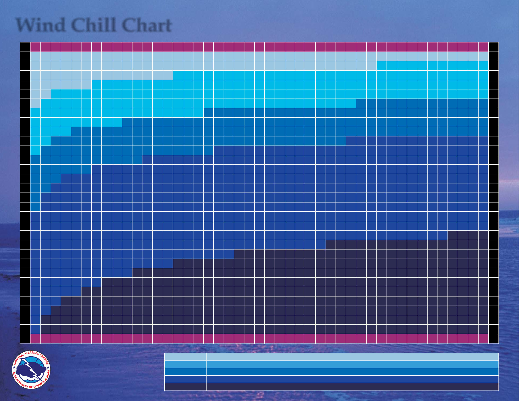 graph chart wind chill january in atlanta