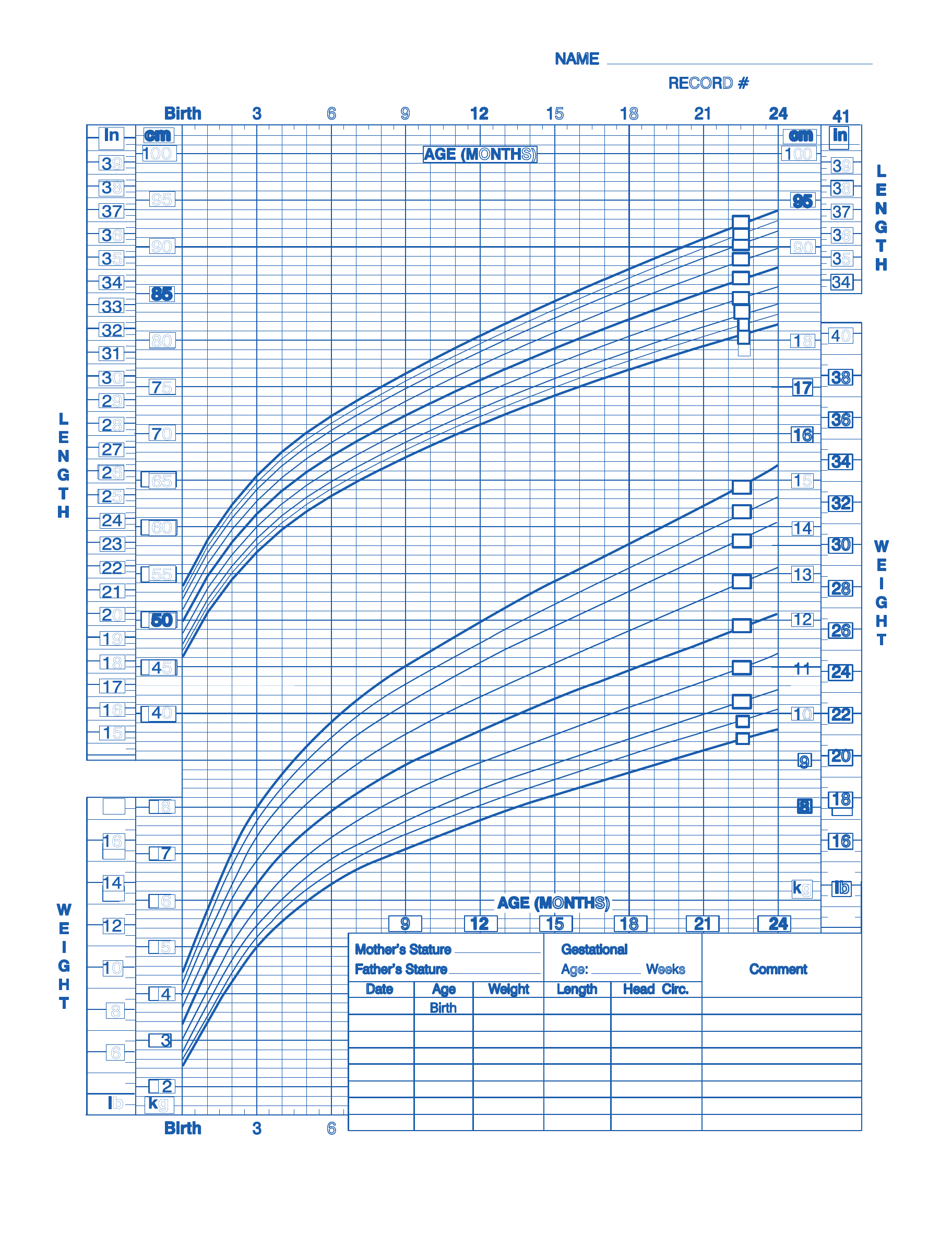 Birth to 24 Months Boys Baby Weight Chart - Edit, Fill, Sign Online ...