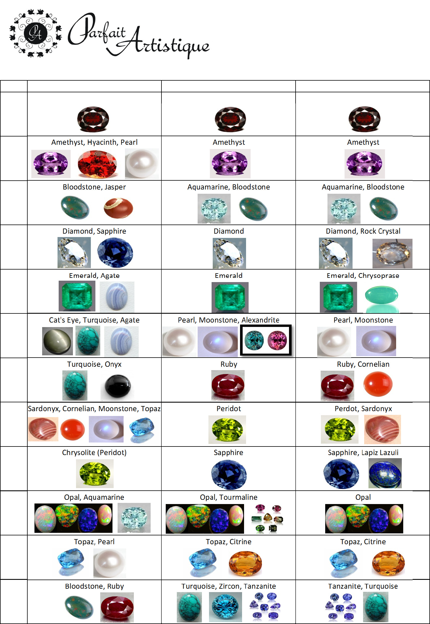 Birthstone Chart by Month Edit, Fill, Sign Online Handypdf