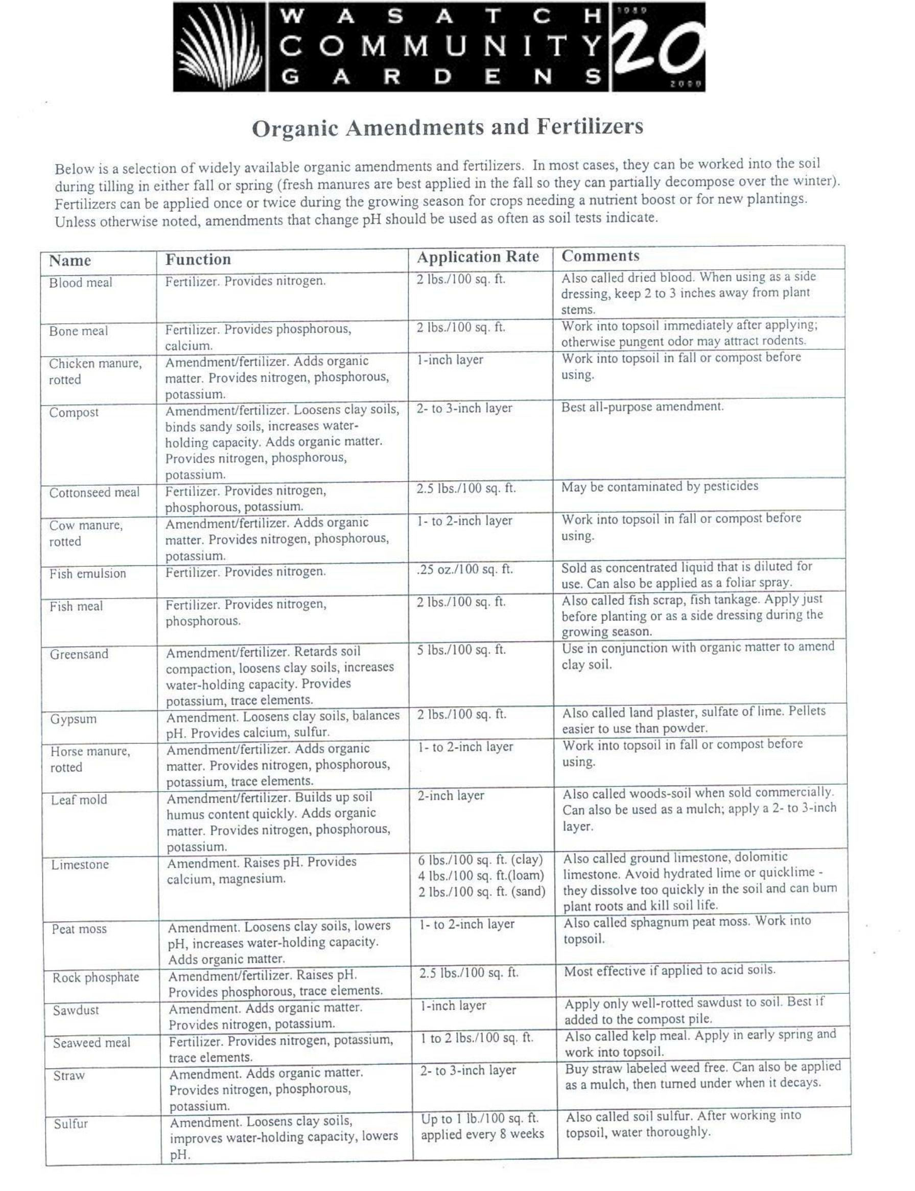 Free Printable Companion Planting Chart For Vegetables