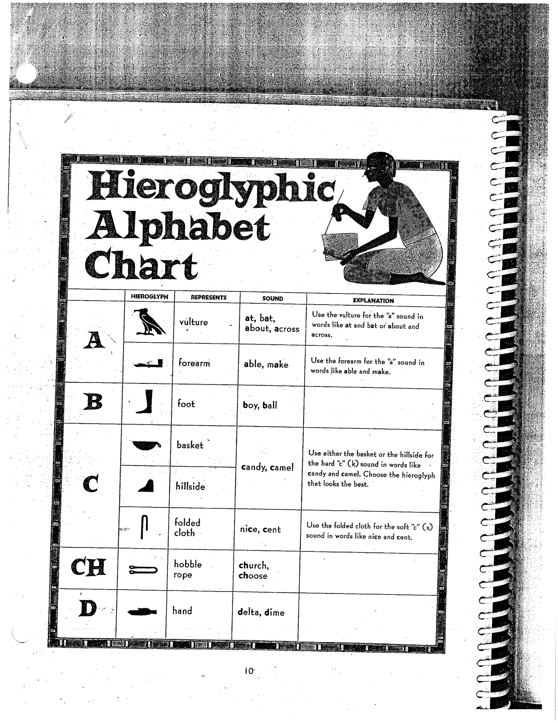 hieroglyphic-alphabet-chart-sample-edit-fill-sign-online-handypdf