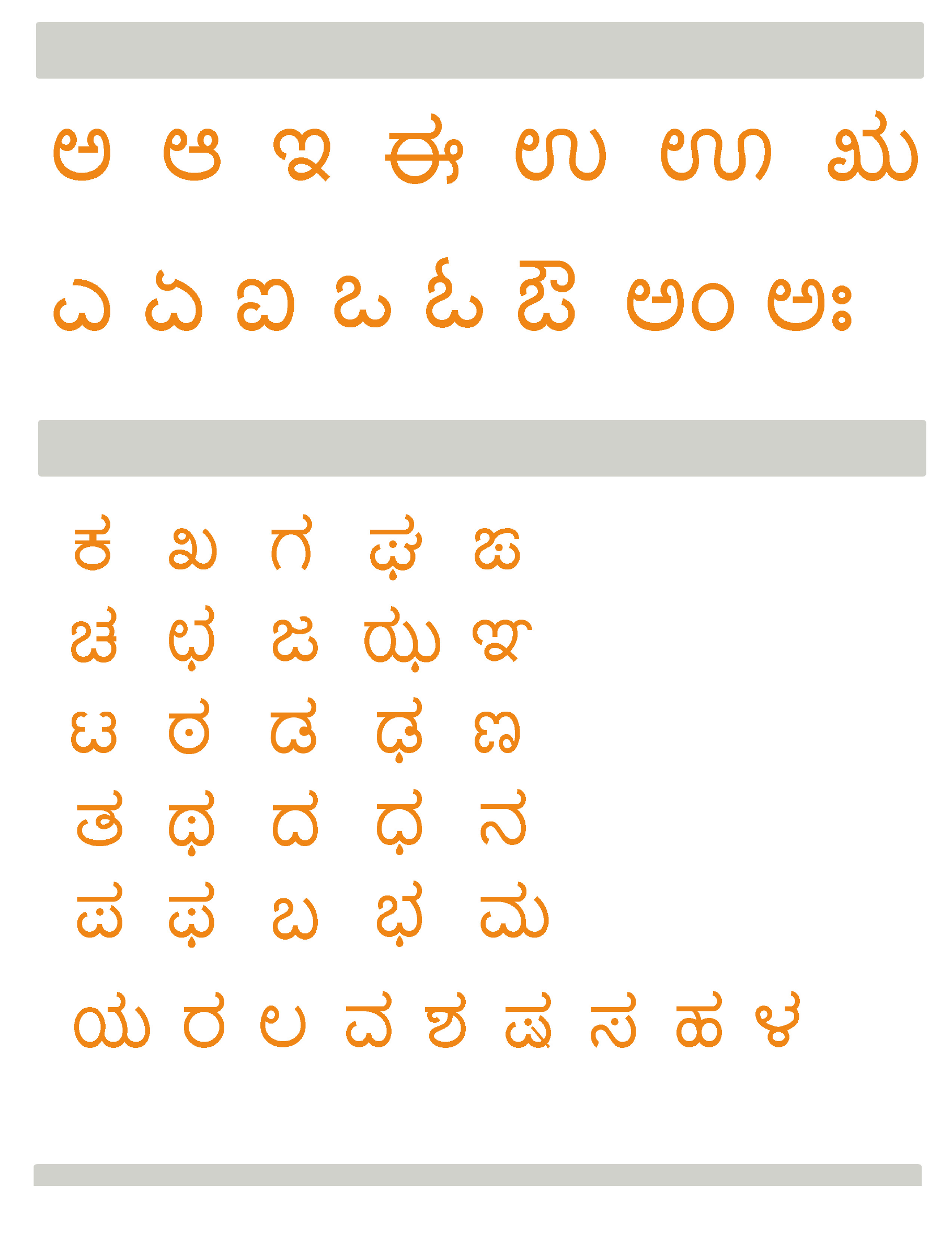 How To Write Kannada Letters In Nudi