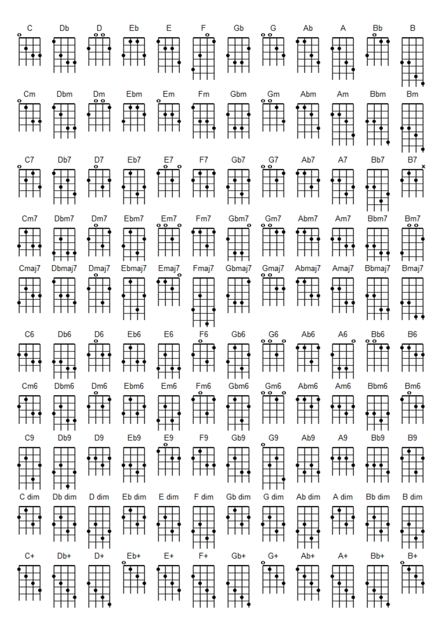 Mandolin and Fiddle Chord Chart Edit Fill Sign Online Handypdf