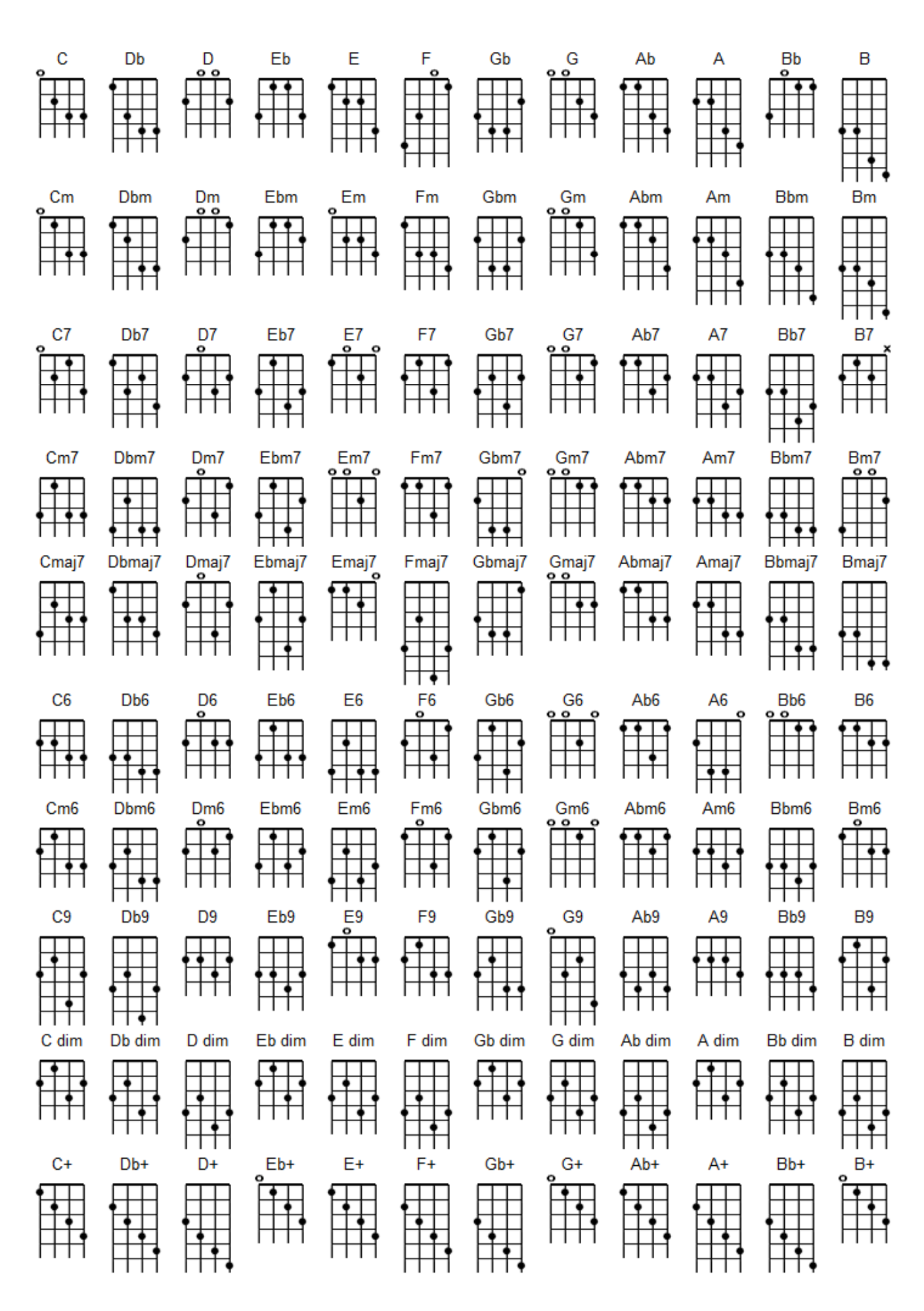 Printable Mandolin Chord Chart