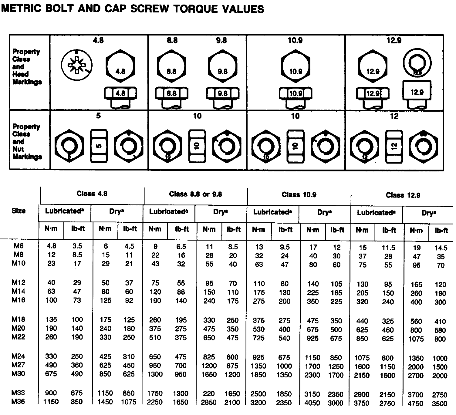 Metric Torque Values Chart - Edit, Fill, Sign Online ...