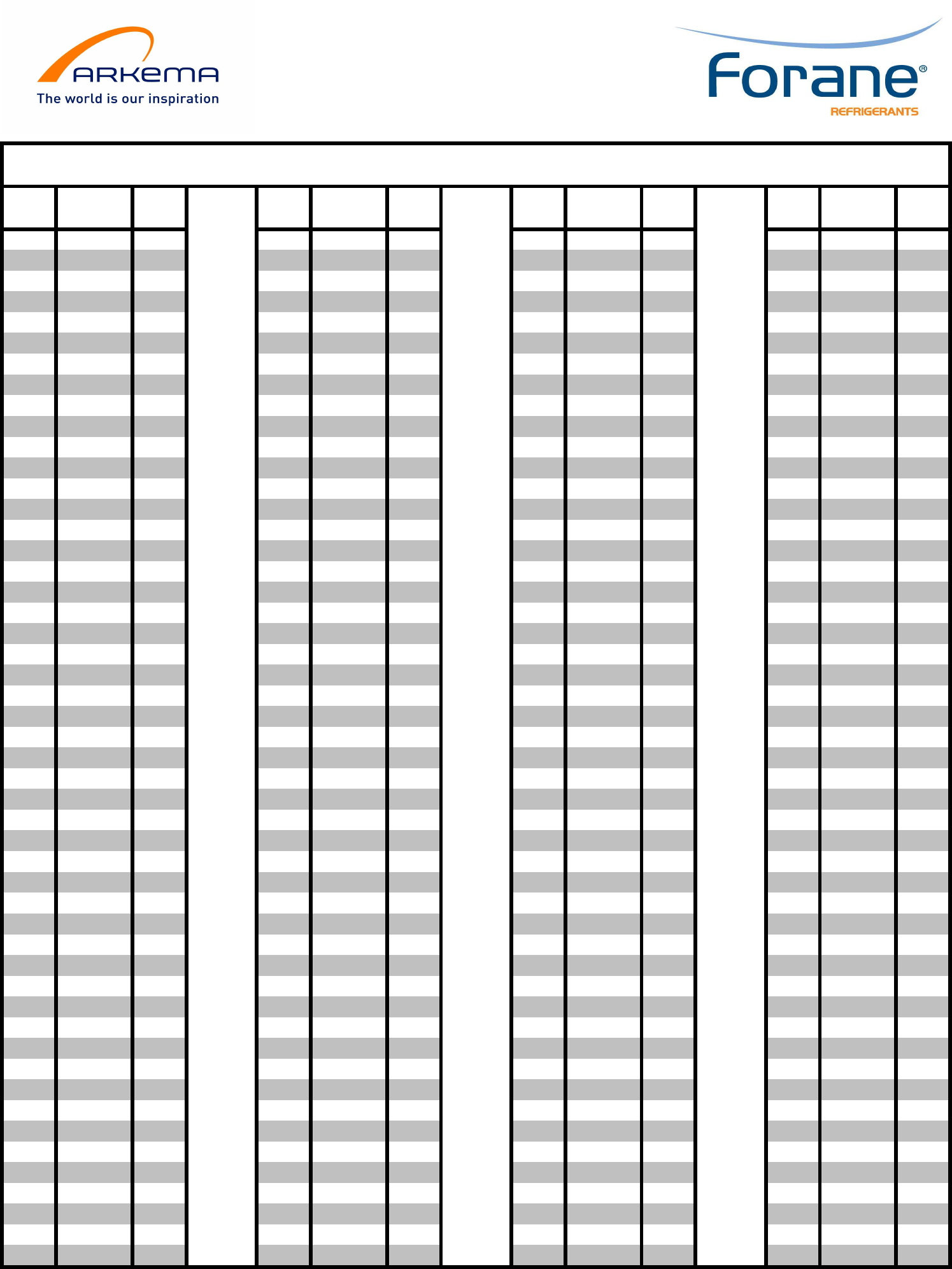 Printable Pt Chart
