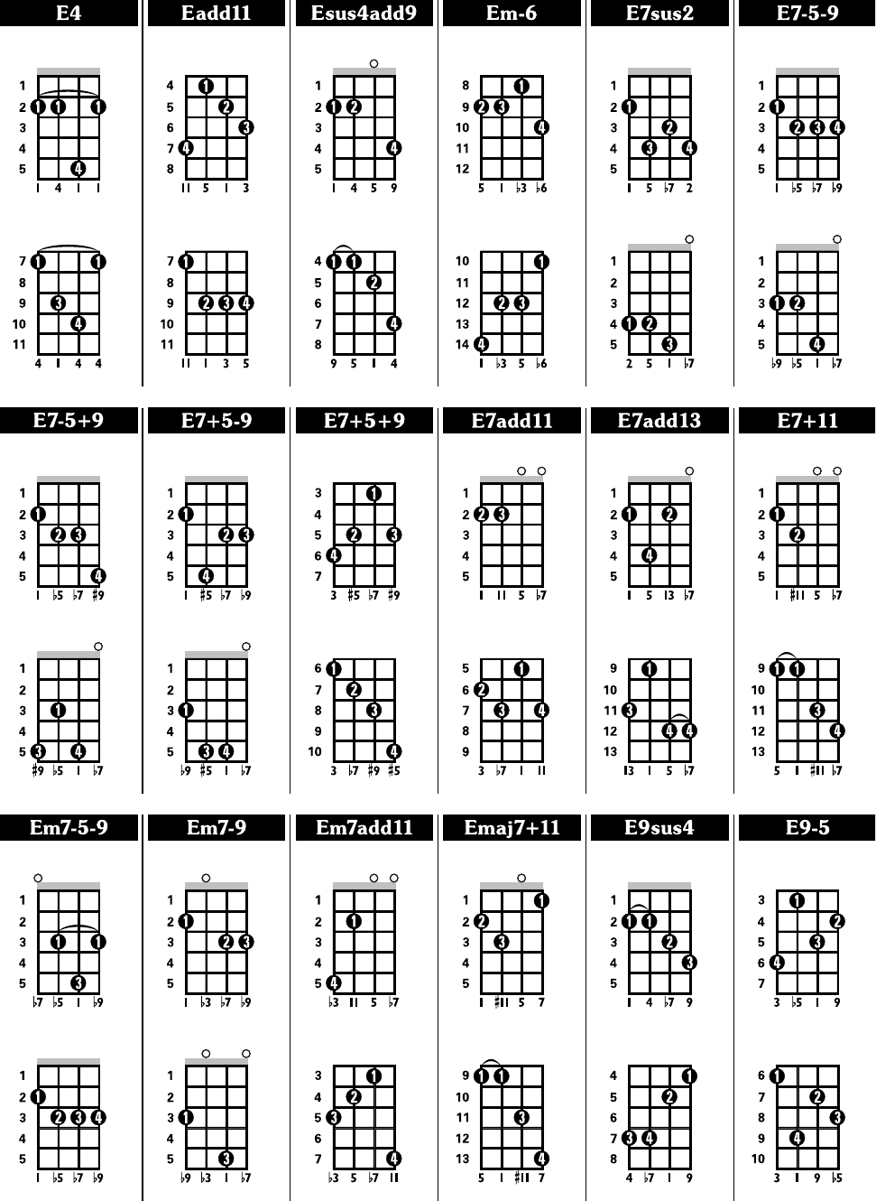 Printable Banjo Chords Printable Word Searches