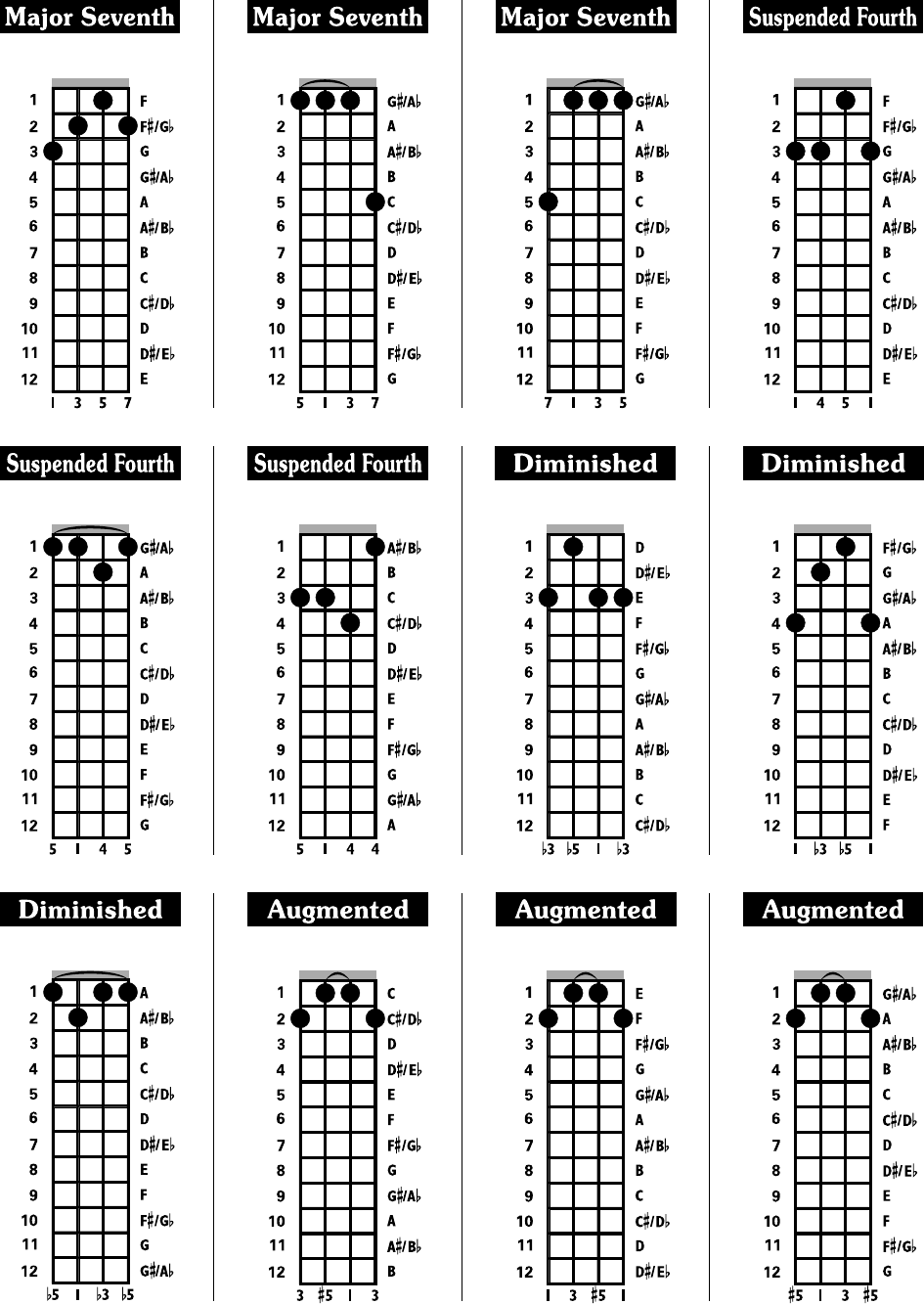 Printable Banjo Chord Chart