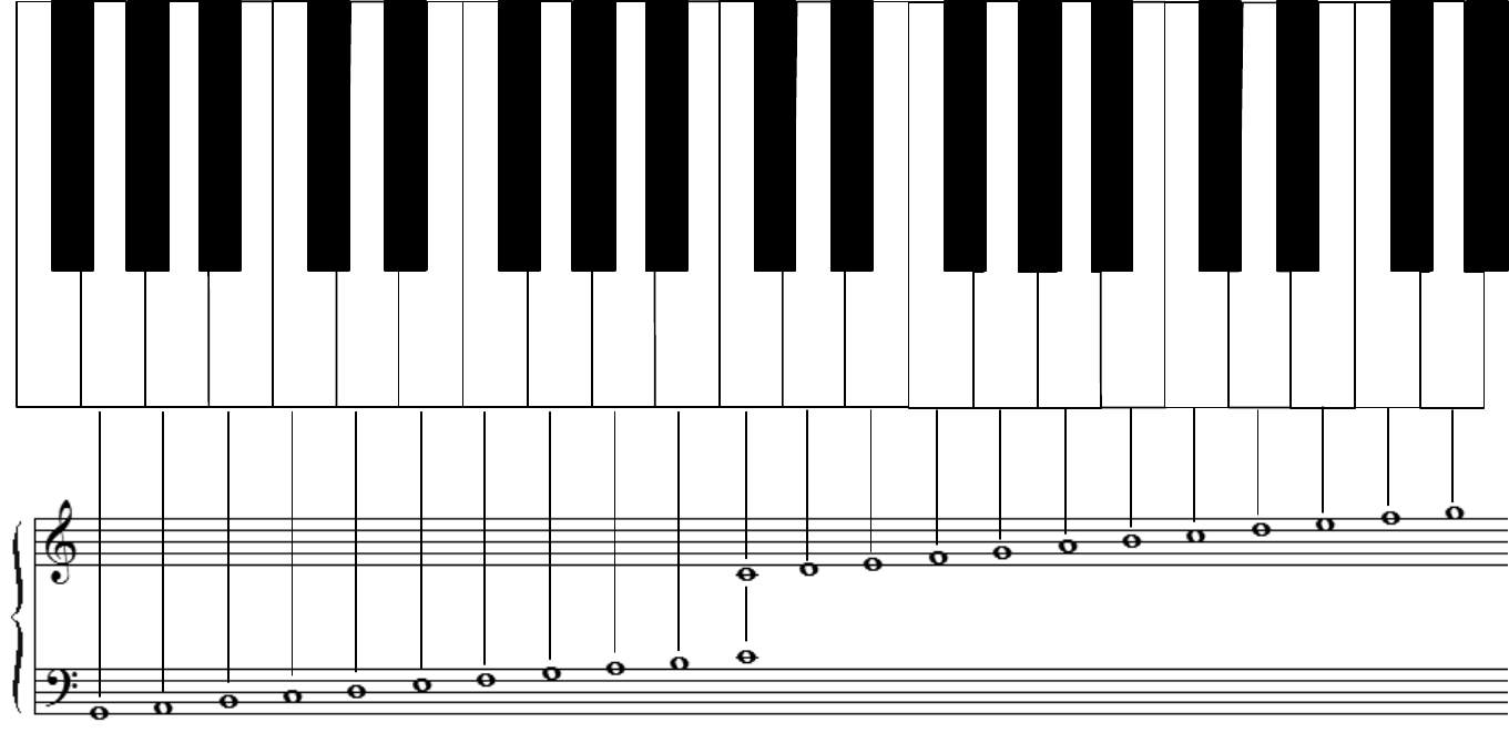 Клавиши фортепиано 2 октавы