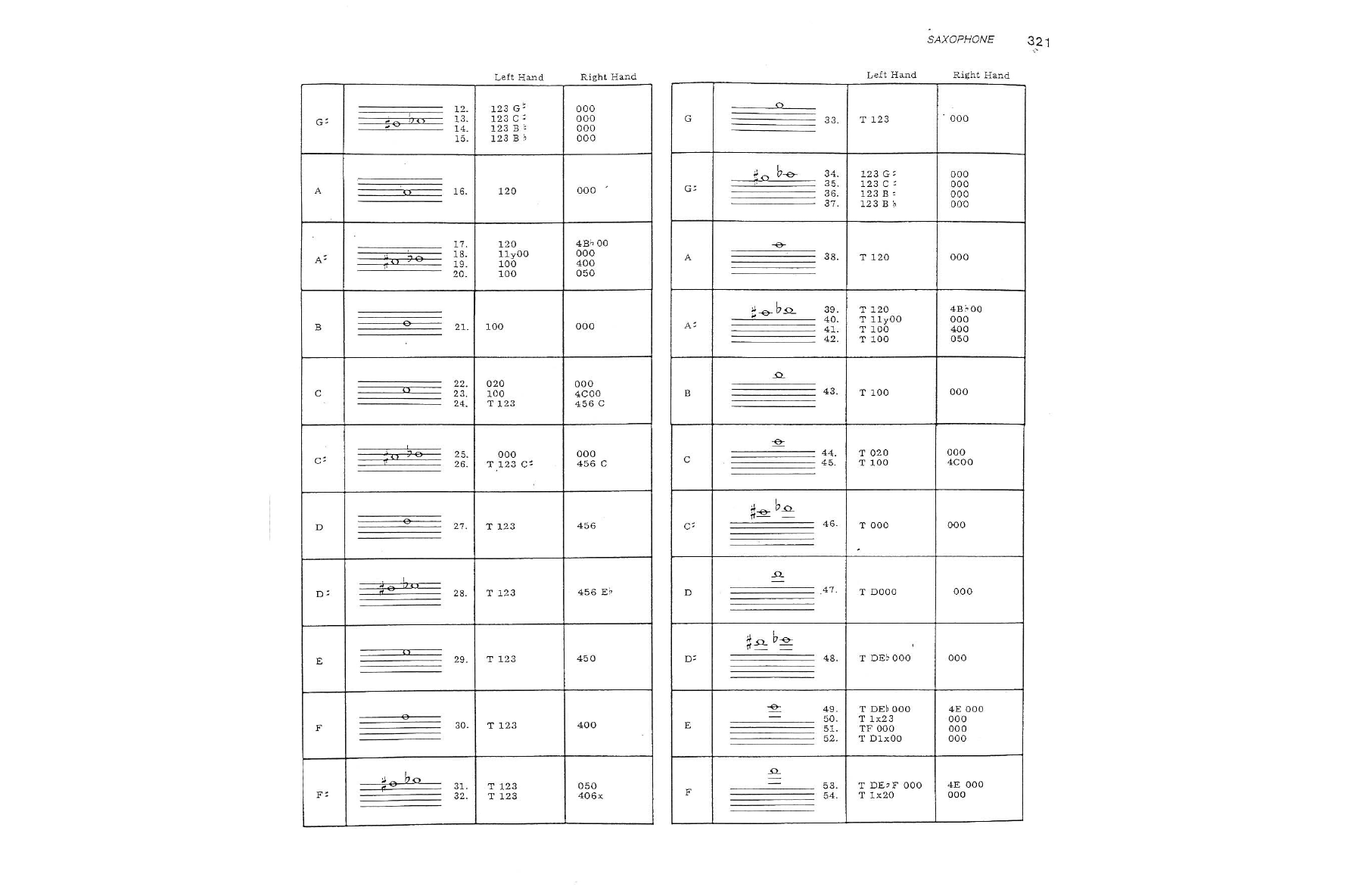 Sample Saxophone Fingering Chart Edit Fill Sign Online Handypdf