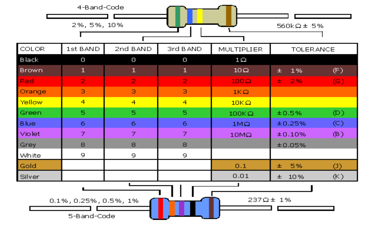 20k ohm resistor color code
