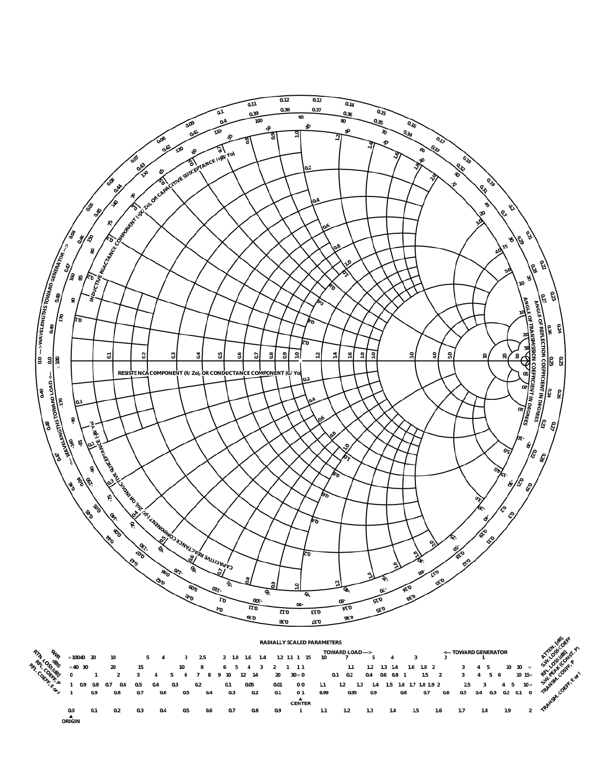 using a smith chart