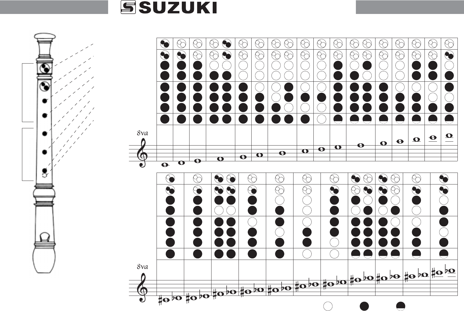 Soprano Recorder Fingering Chart Edit Fill Sign Online Handypdf