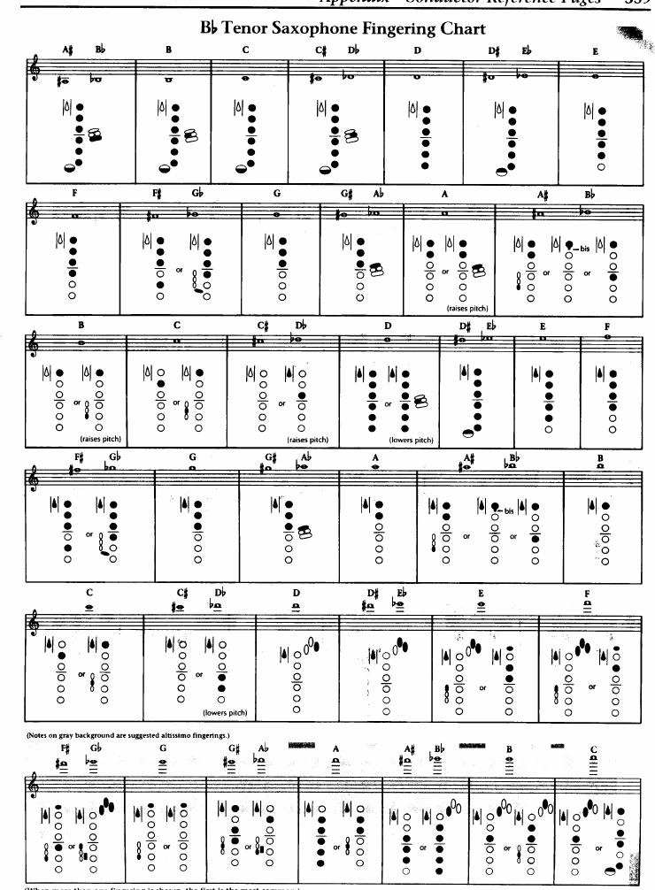 Tenor Sax Finger Chart Printable