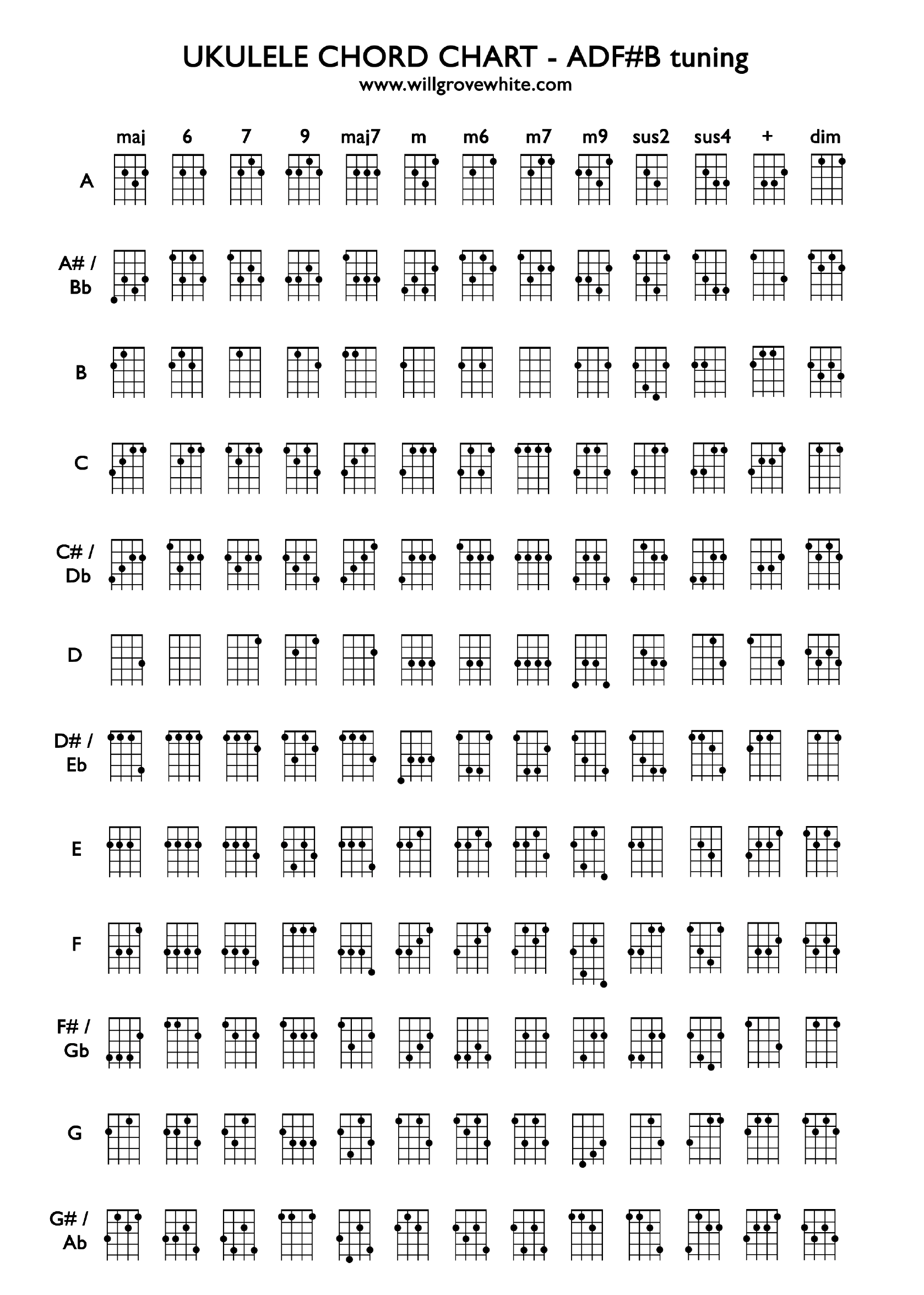 ukulele-chord-chart-sample-edit-fill-sign-online-handypdf