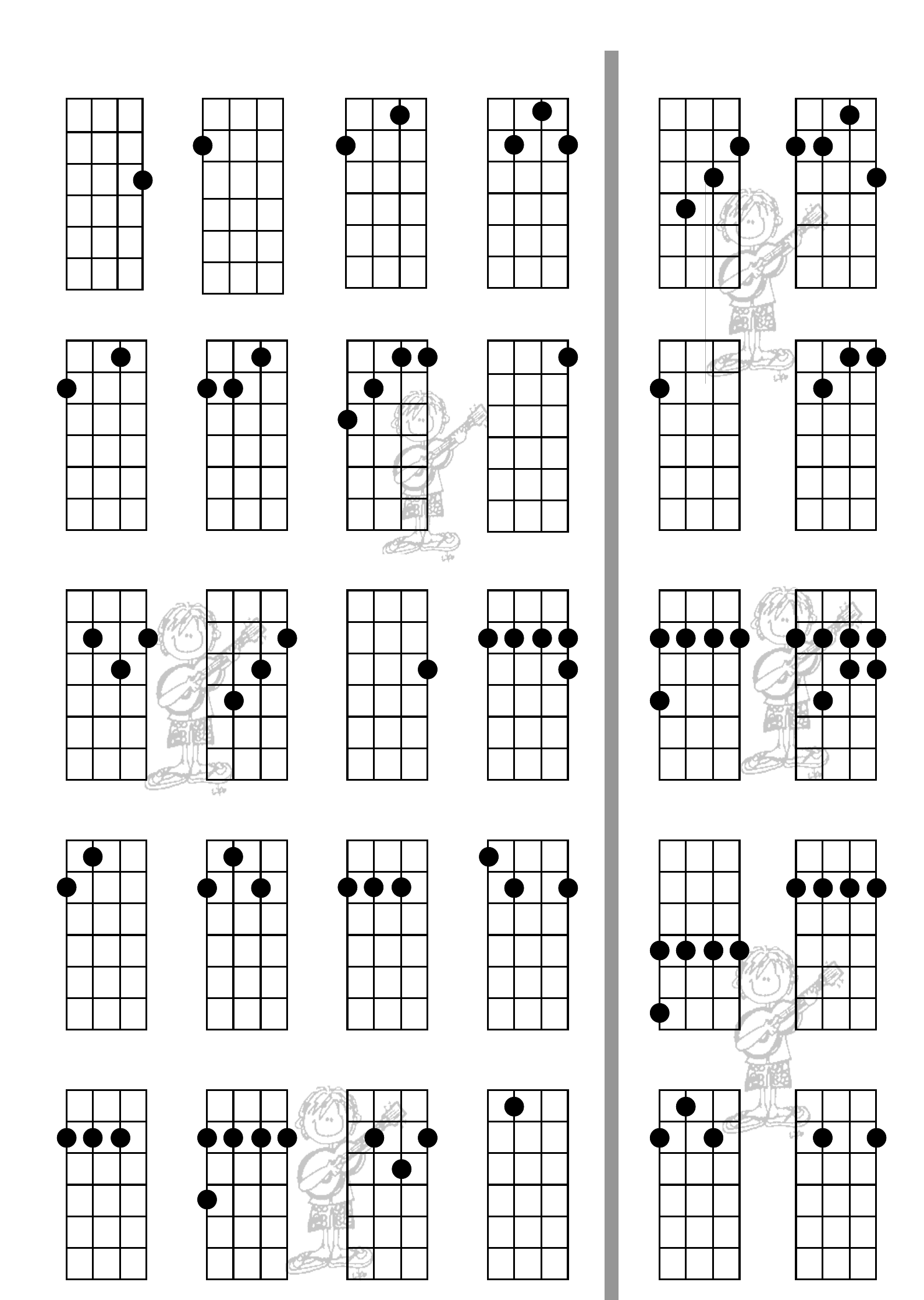 Ukulele Chord Progressions Chart Edit, Fill, Sign Online Handypdf