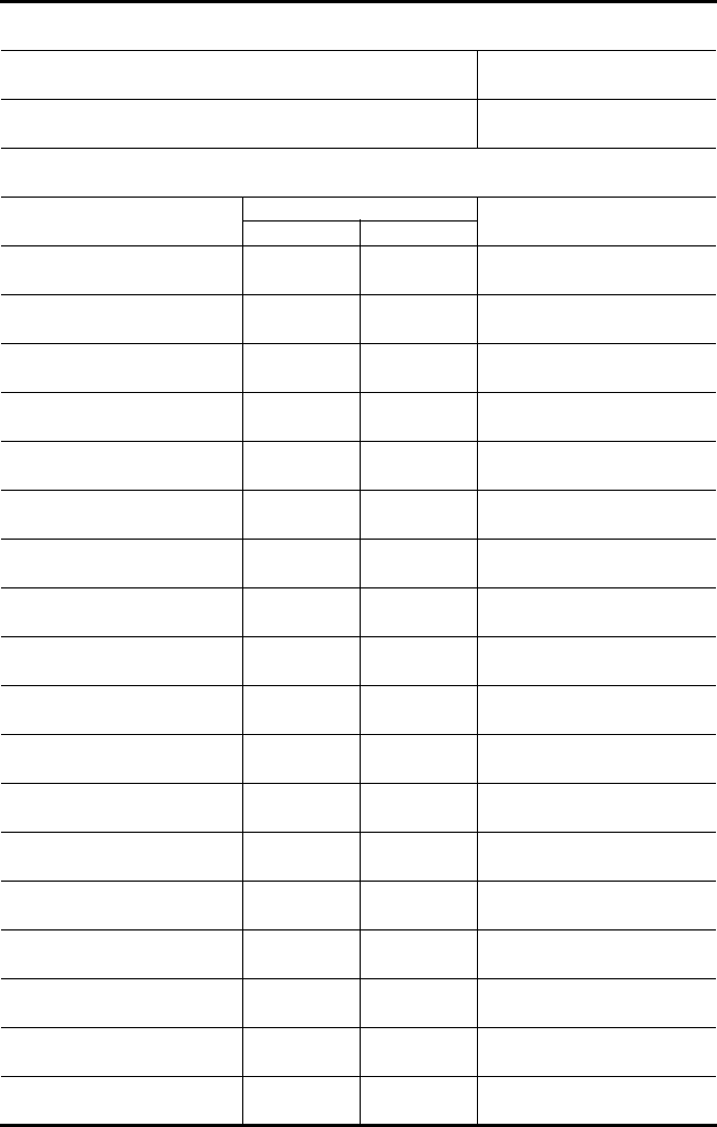 Correspondence Routing Slip Route - Edit, Fill, Sign Online | Handypdf