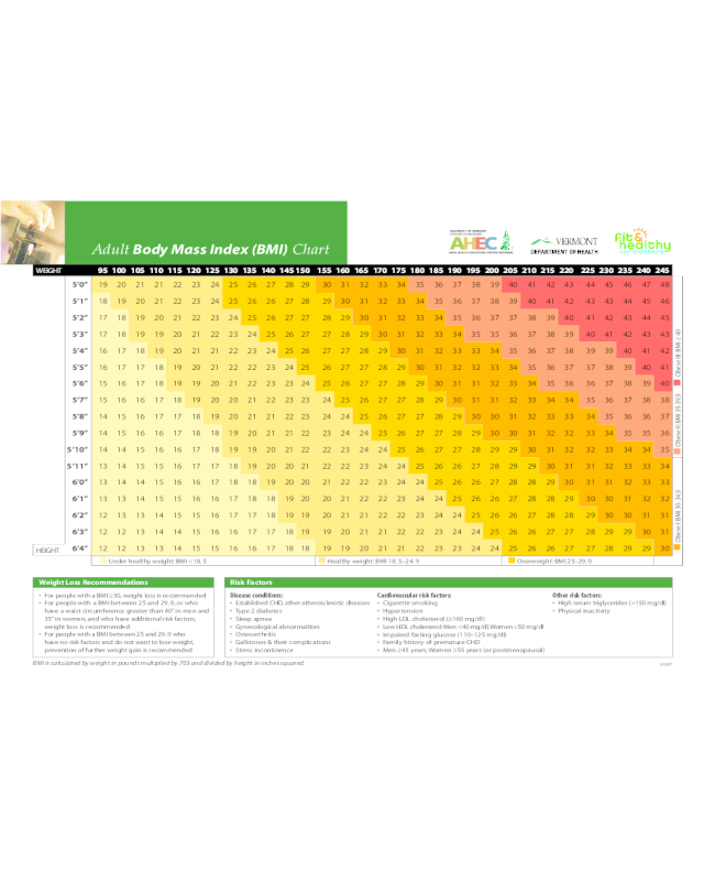 Adult Body Mass Index Chart