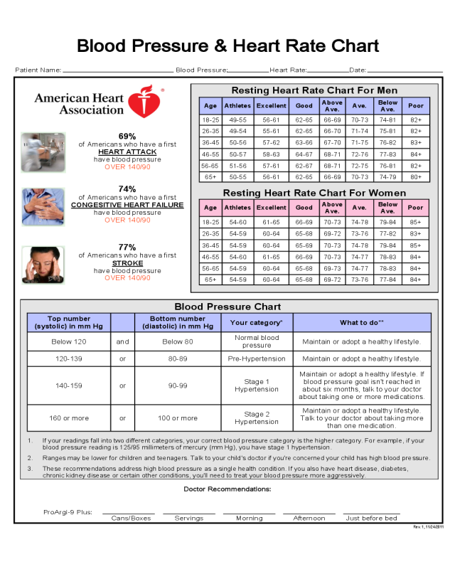 blood pressure chart for women printable