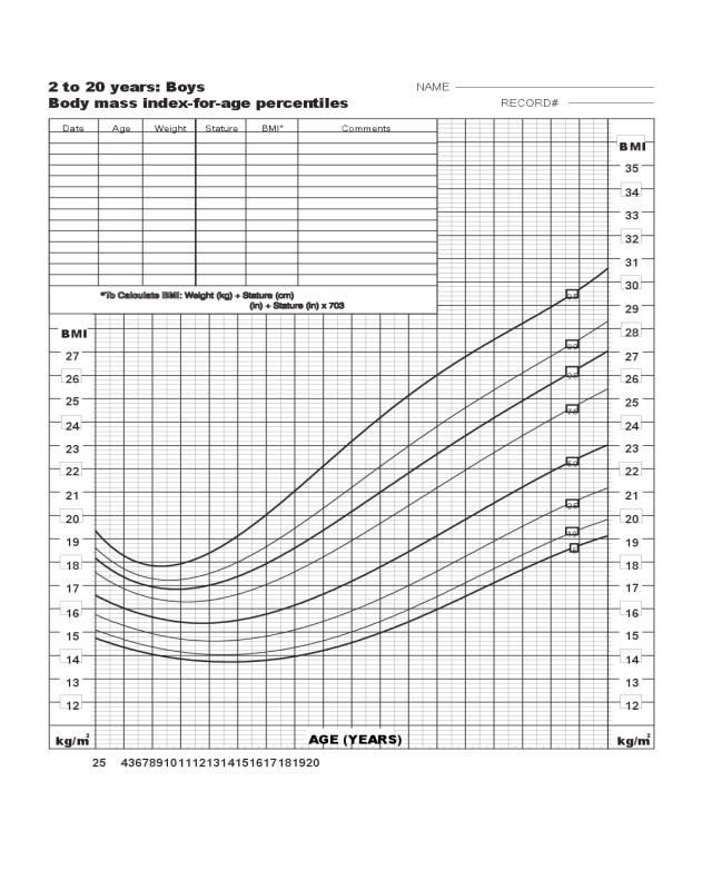 Body Mass Index Chart - 2 to 20 Years Boys
