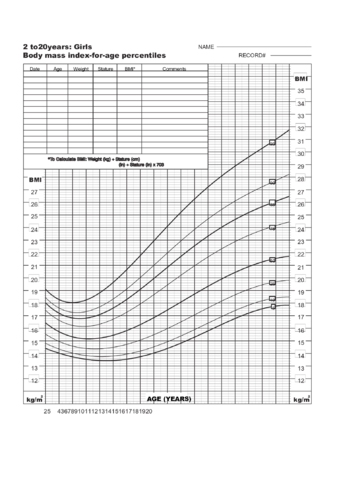 Body Mass Index Chart - 2 to 20 Years Girls - Edit, Fill, Sign Online ...