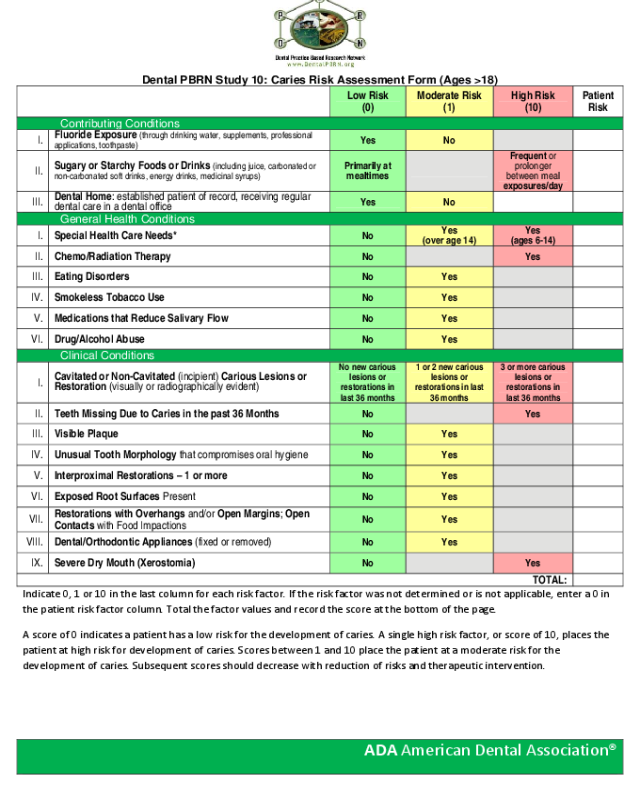 Caries Risk Assessment Checklist