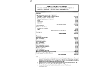 2024 Construction Budget Template - Fillable, Printable PDF & Forms ...