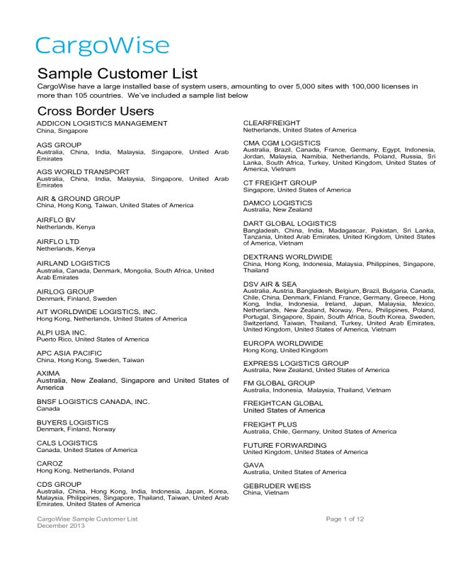 Sample Customer List