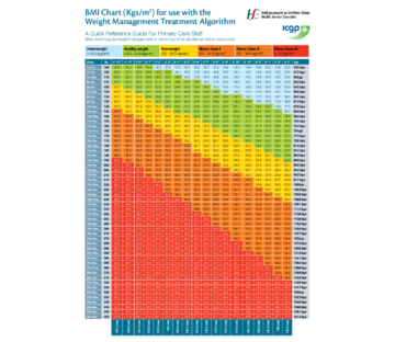 Standard BMI Chart - Edit, Fill, Sign Online | Handypdf