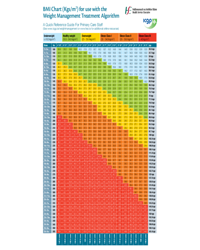 Standard BMI Chart