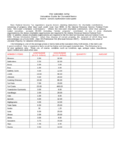 2024 Salvation Army Donation Form Fillable Printable PDF Forms   The Salvation Army Valuation Guide For Donated Items 