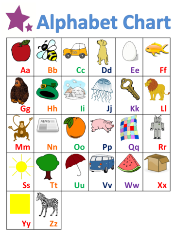 2023 Alphabet Chart - Fillable, Printable PDF & Forms | Handypdf