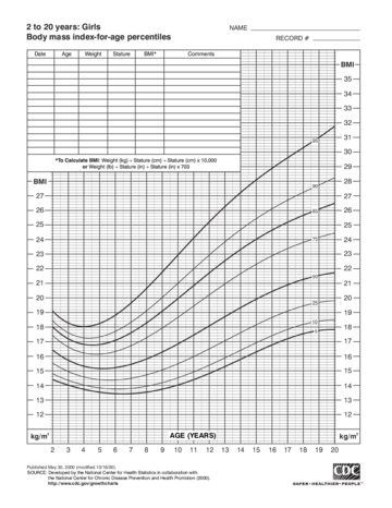 Girls’ Body mass index-for-age percentiles - Edit, Fill, Sign Online ...