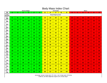 Body Mass Index Chart Sample - Edit, Fill, Sign Online | Handypdf