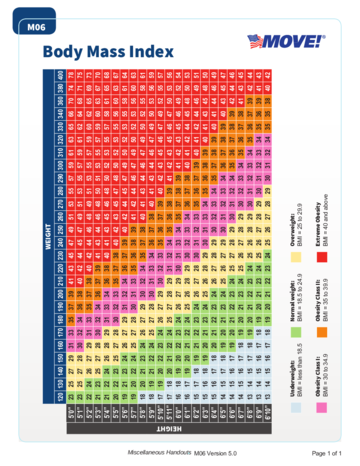 Body Mass Index chart - Edit, Fill, Sign Online | Handypdf